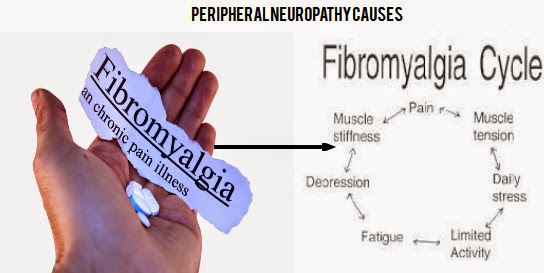 What is neuropathic pain?
